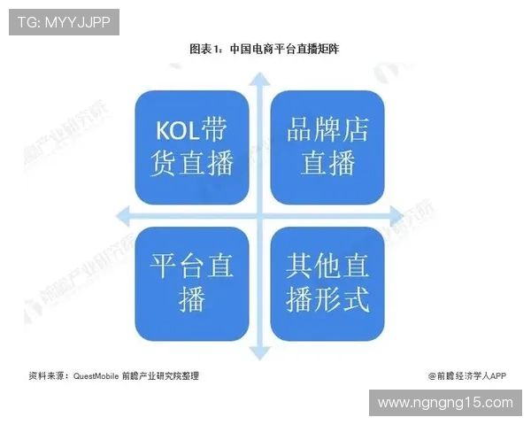 八大热门直播趋势深度解析